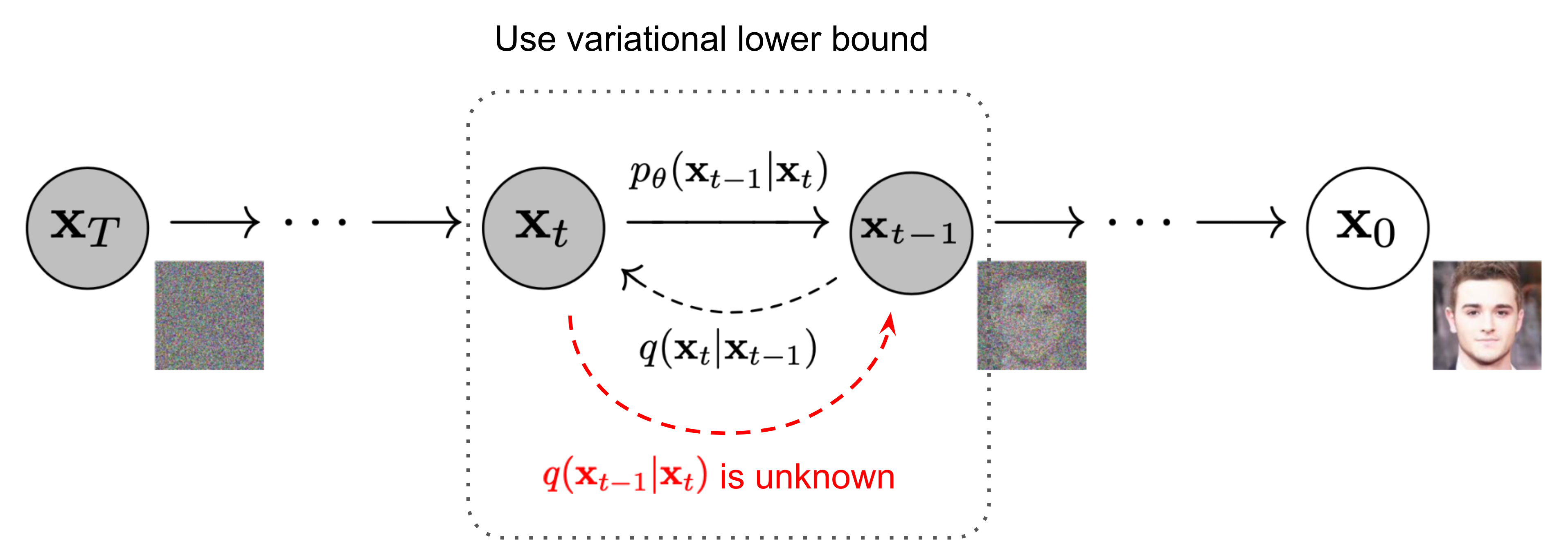 diffusion_process