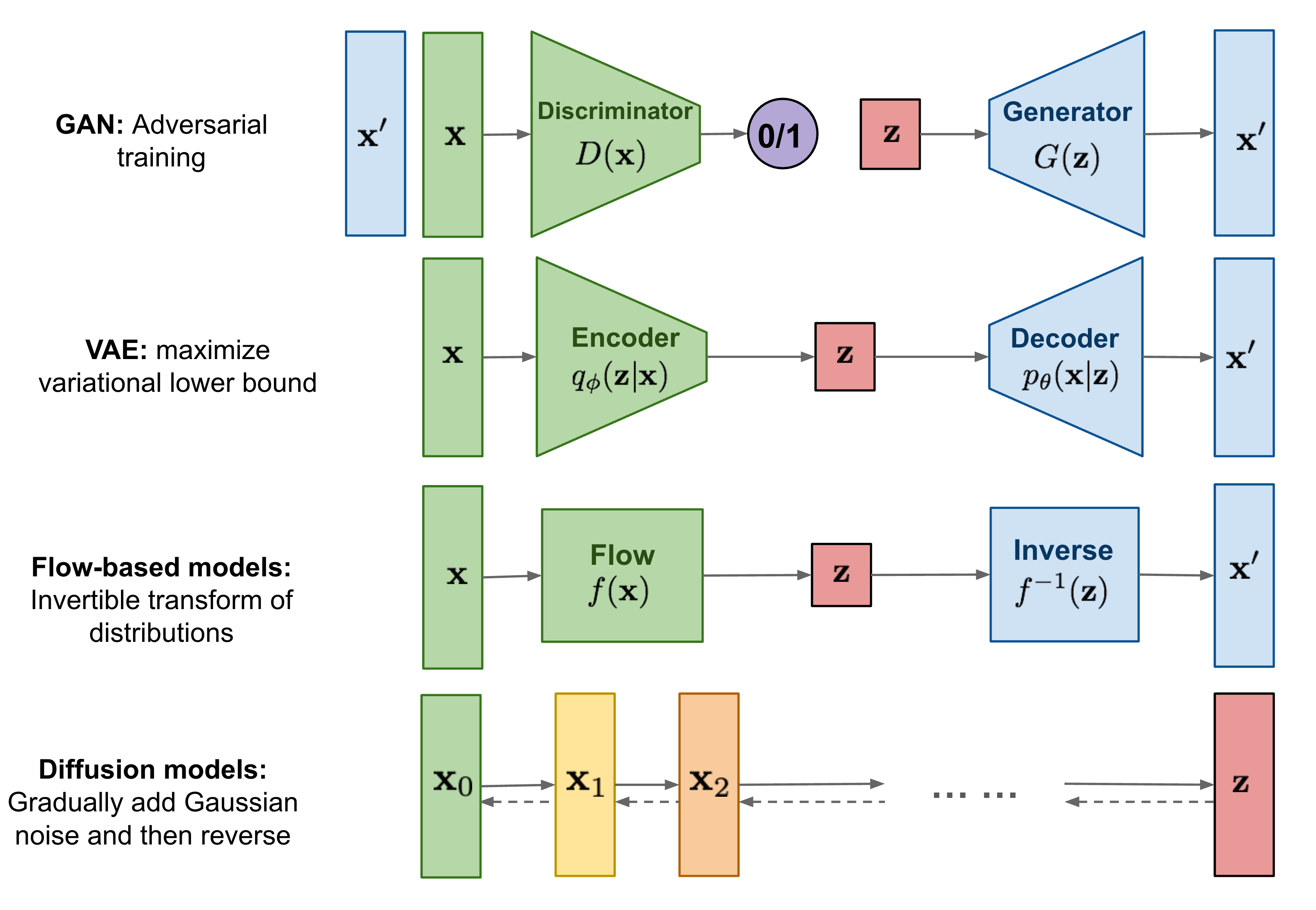 gen_model_overview.png