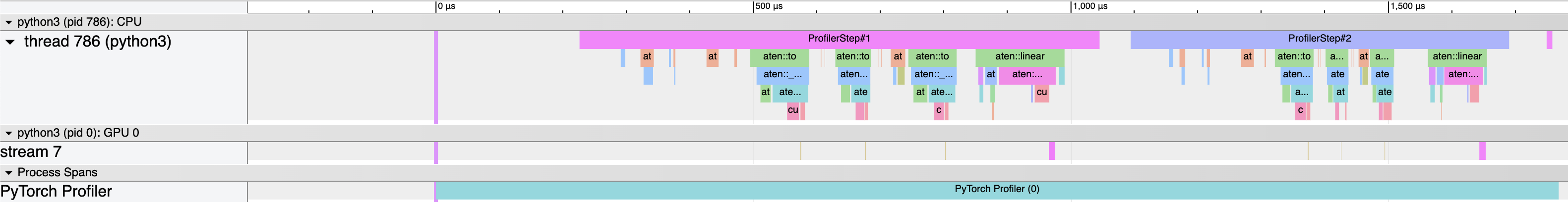 Profiling output