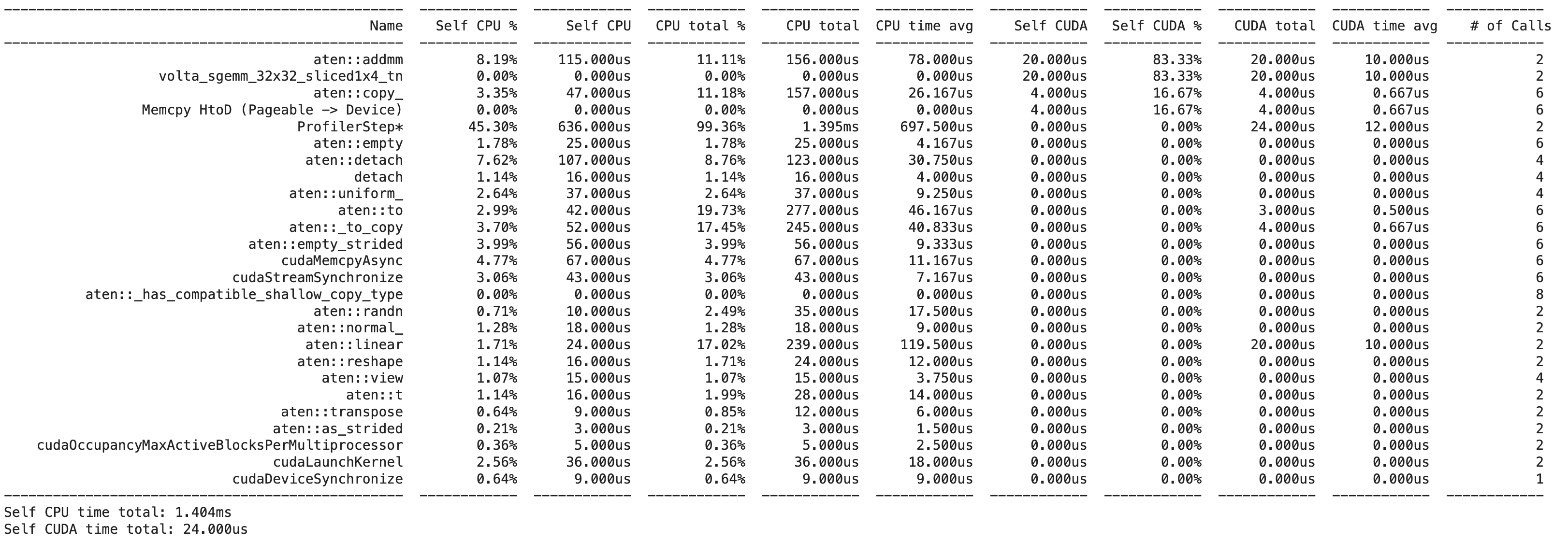 Profiling output