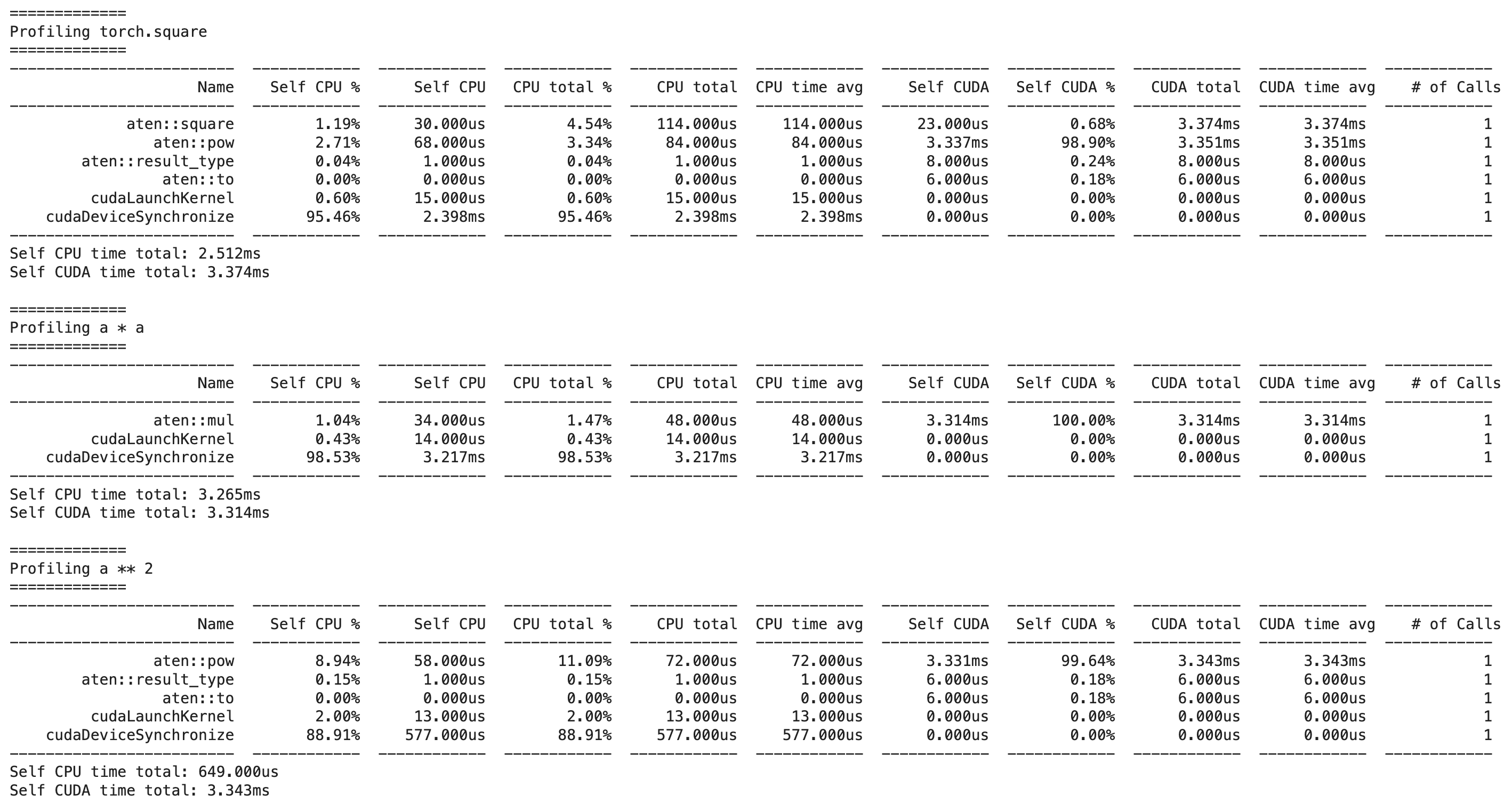 Profiling output