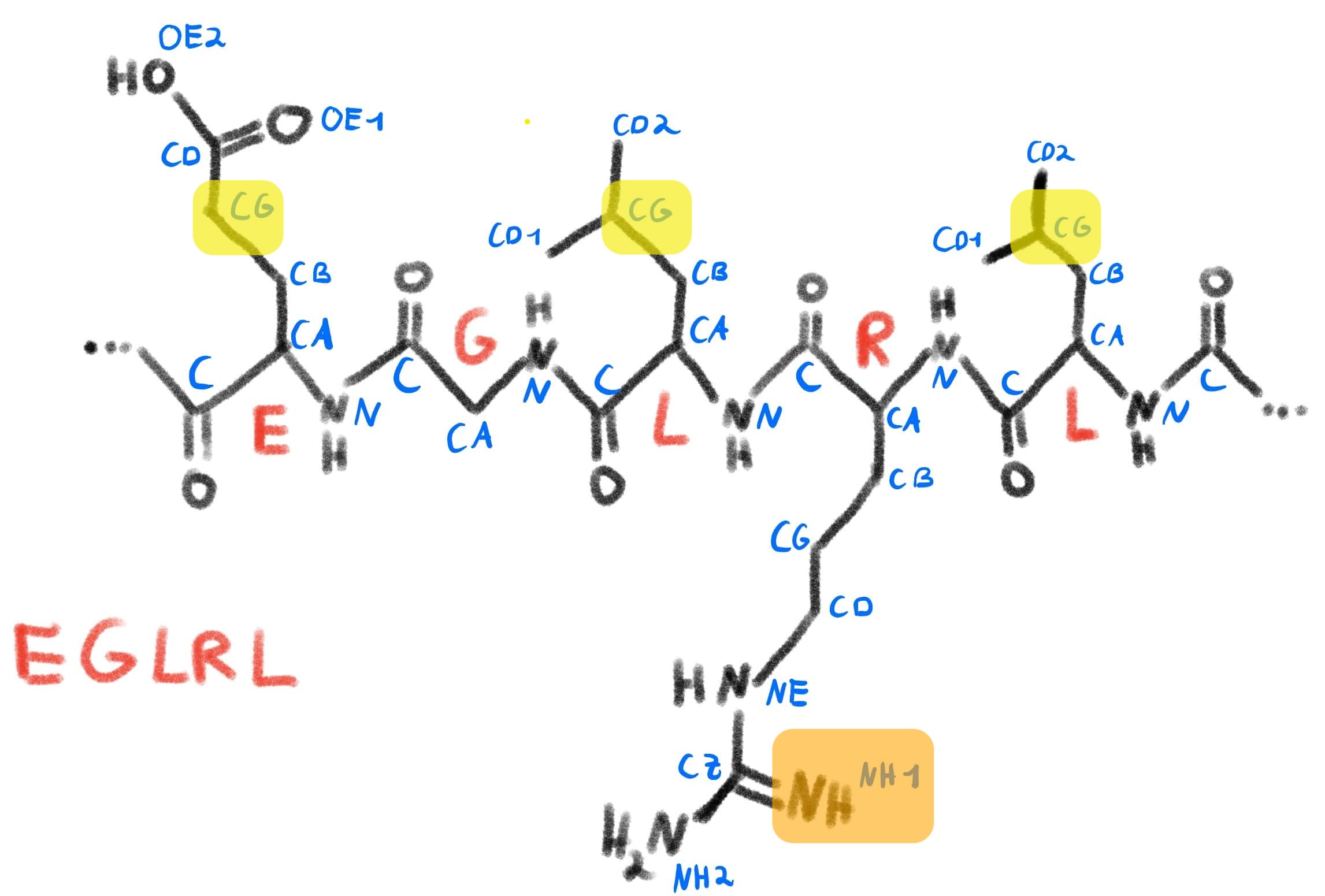 chain example