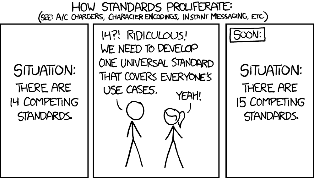 standardisation