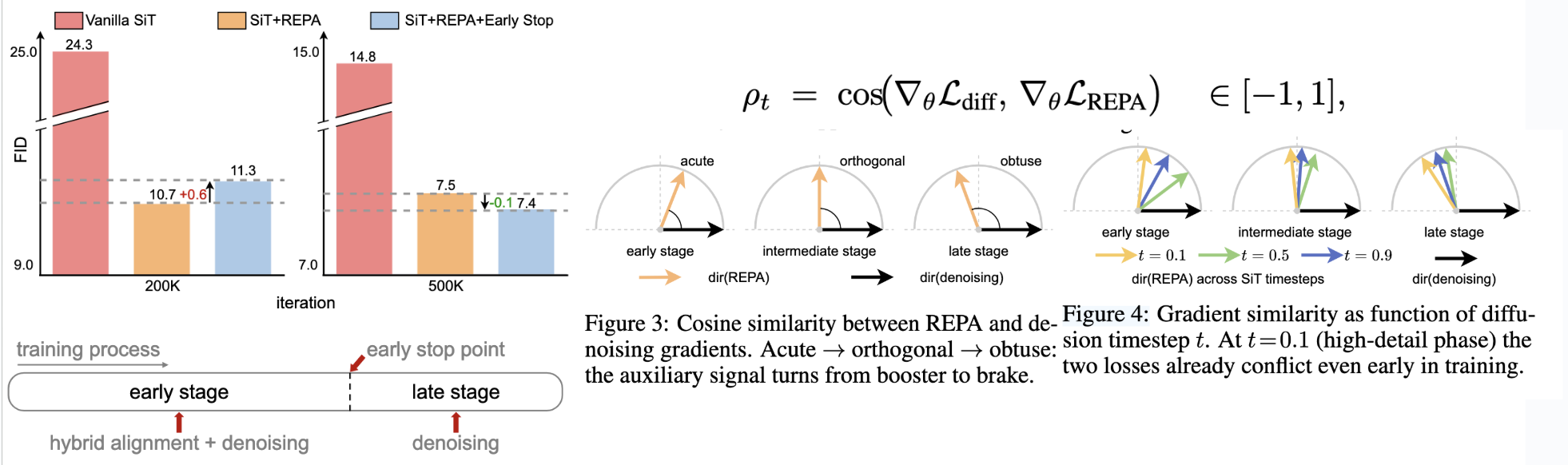 HASTE: Early-stopped alignment with staged termination