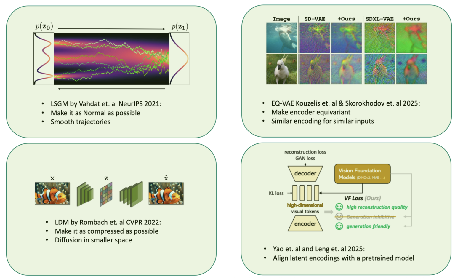 The optimization dilemma in latent diffusion