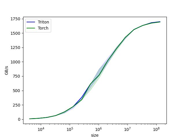 Triton Compiler Ecosystem